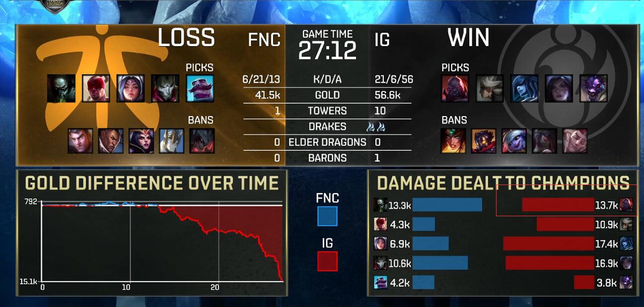 TheShy回归赛场，败北首场状态亮眼，篮网观众沸腾！